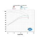 S&S Grand National Slip-On Mufflers for Harley