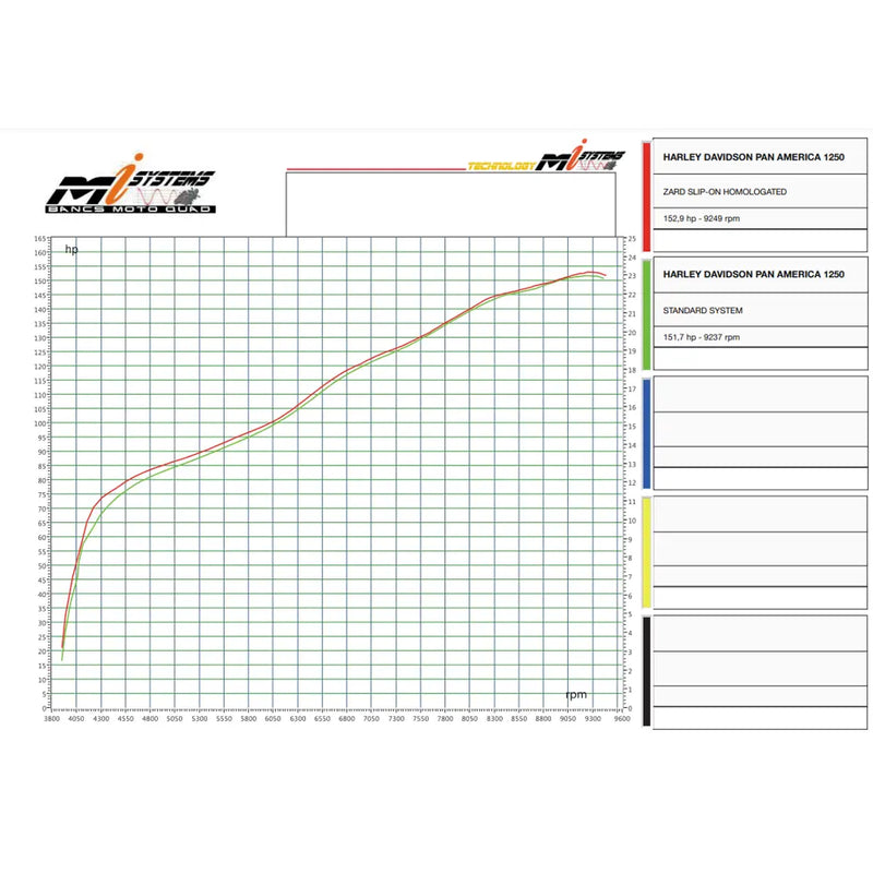 Zard EC Euro 5 Aprobado Pan Am Slip-On Silenciador para Harley