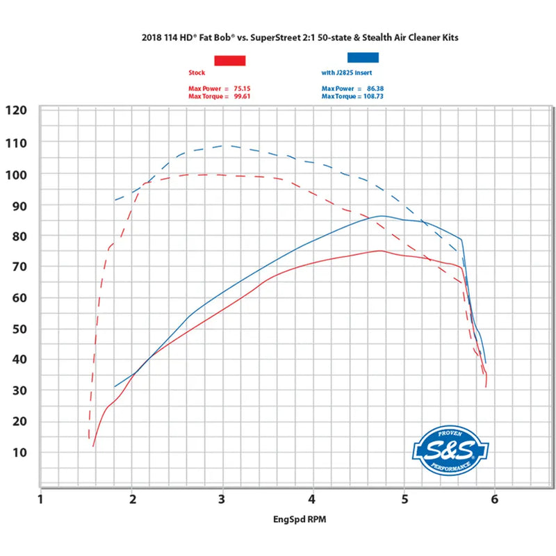 S&S Sistema de escape 2 en 1 SuperStreet para Harley