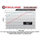 Feuling Reaper Camshaft Set for Harley Twin Cam