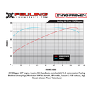 Feuling Reaper Camshaft Set for Harley Twin Cam