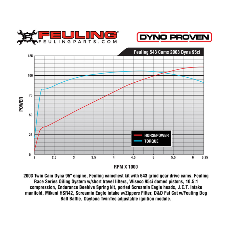 Feuling Reaper Camshaft Set for Harley Twin Cam