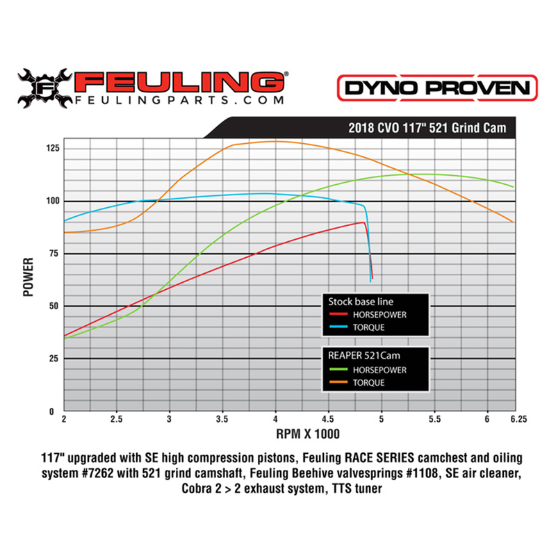 Feuling Reaper Chain Drive Camshaft for Harley Milwaukee Eight