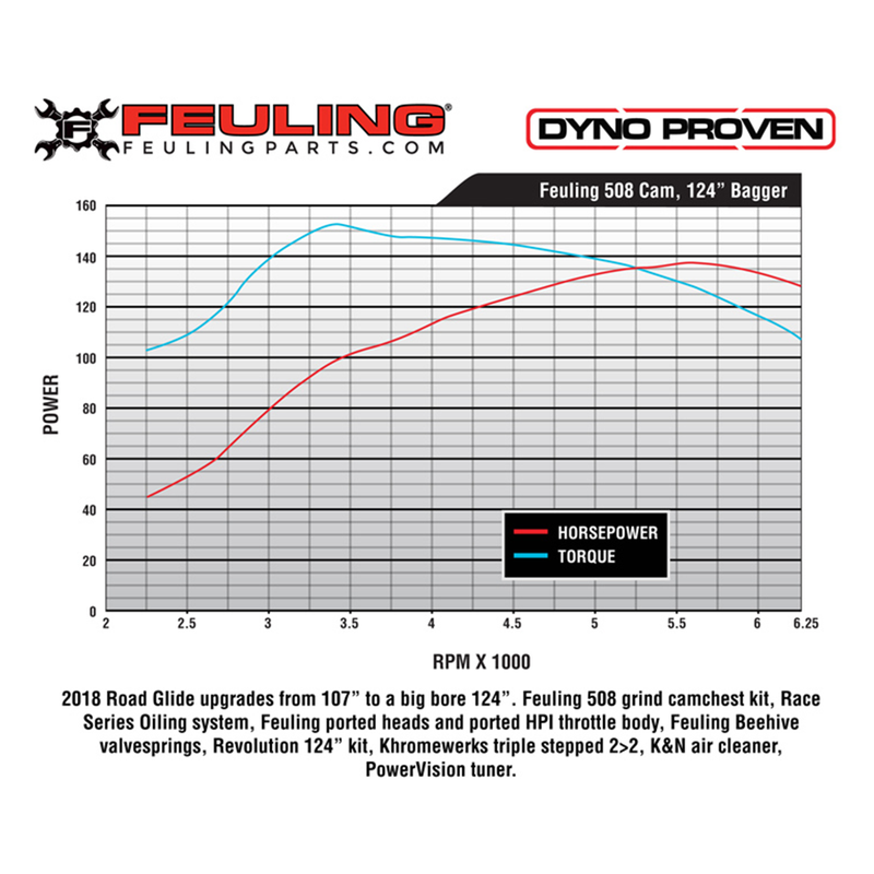 Feuling Reaper Chain Drive Race Series Camshaft Kit for Harley Milwaukee Eight