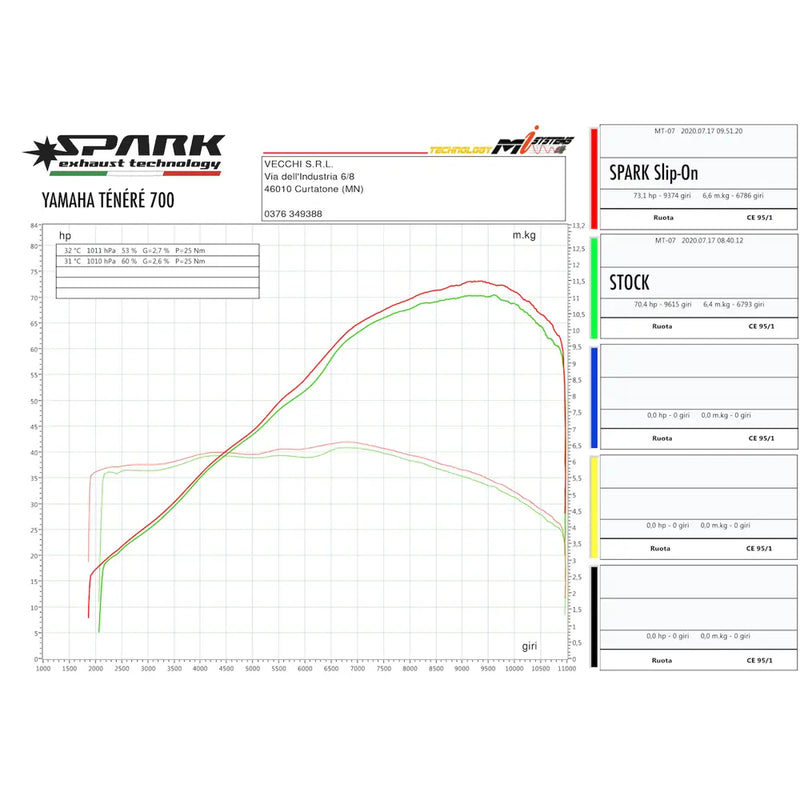 Spark Dakar Slip-On Silenciador para Yamaha