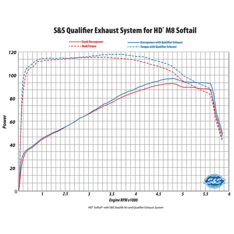 S&S Sistema de escape Qualifier 2 en 1 de acero inoxidable para Harley