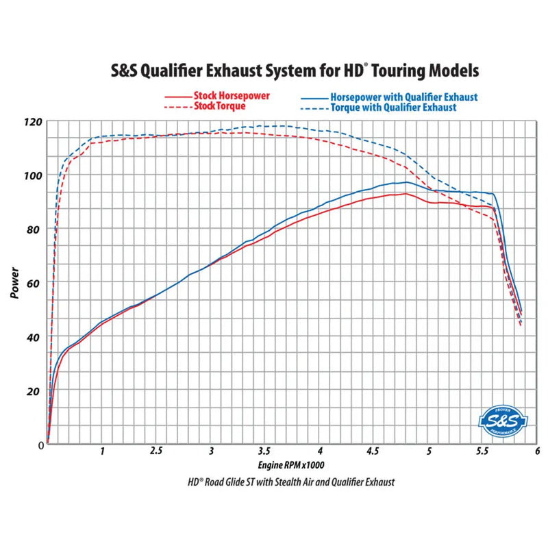 S&S Sistema de escape Qualifier 2 en 1 de acero inoxidable para Harley