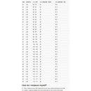 REV'IT! Micah TF Motorcycle Jeans  - Customhoj